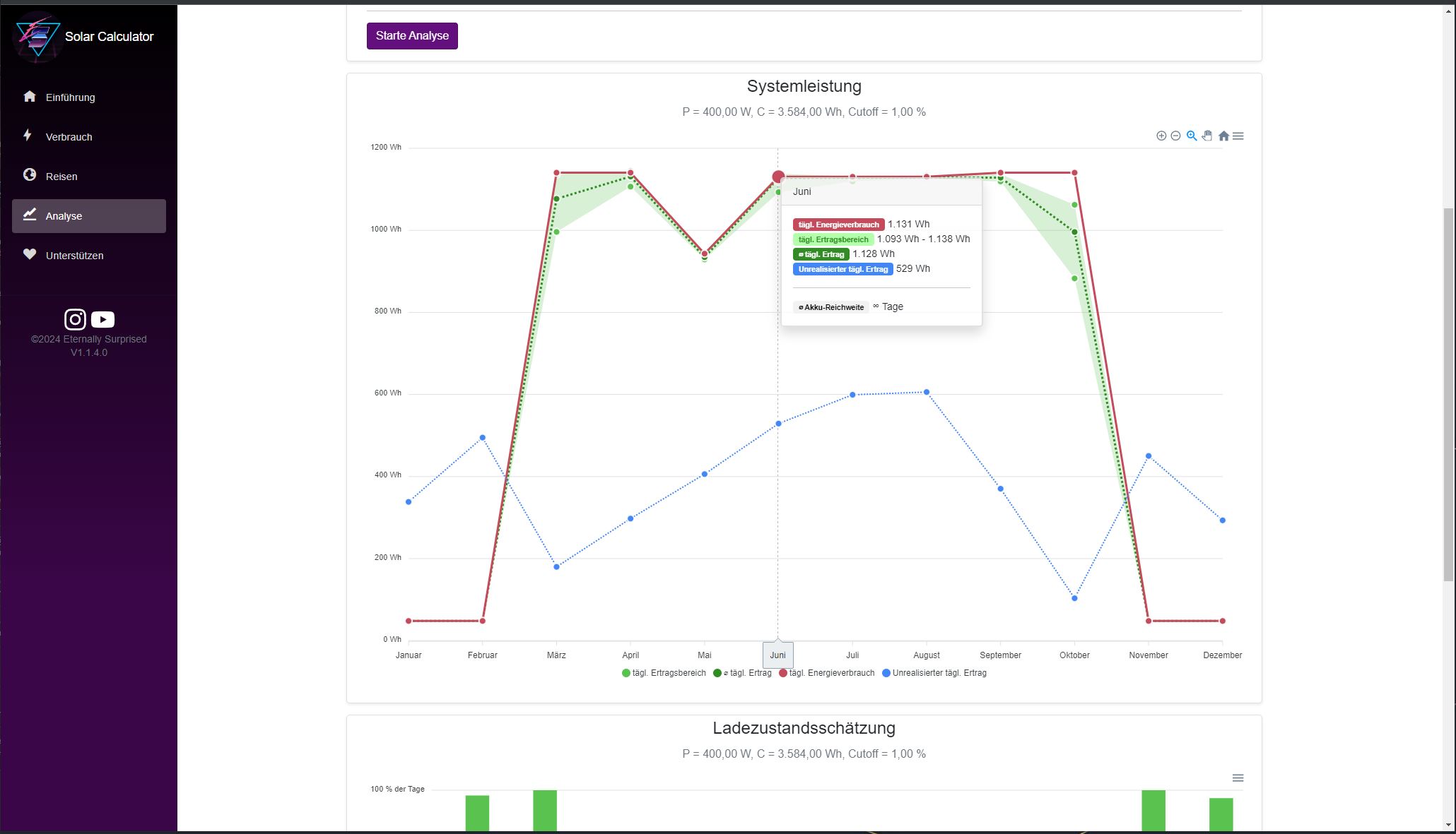 Analyseergebnis